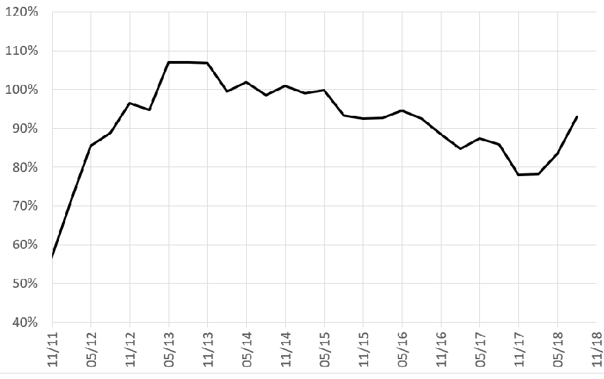 LO SPREAD METTE LE ALI
